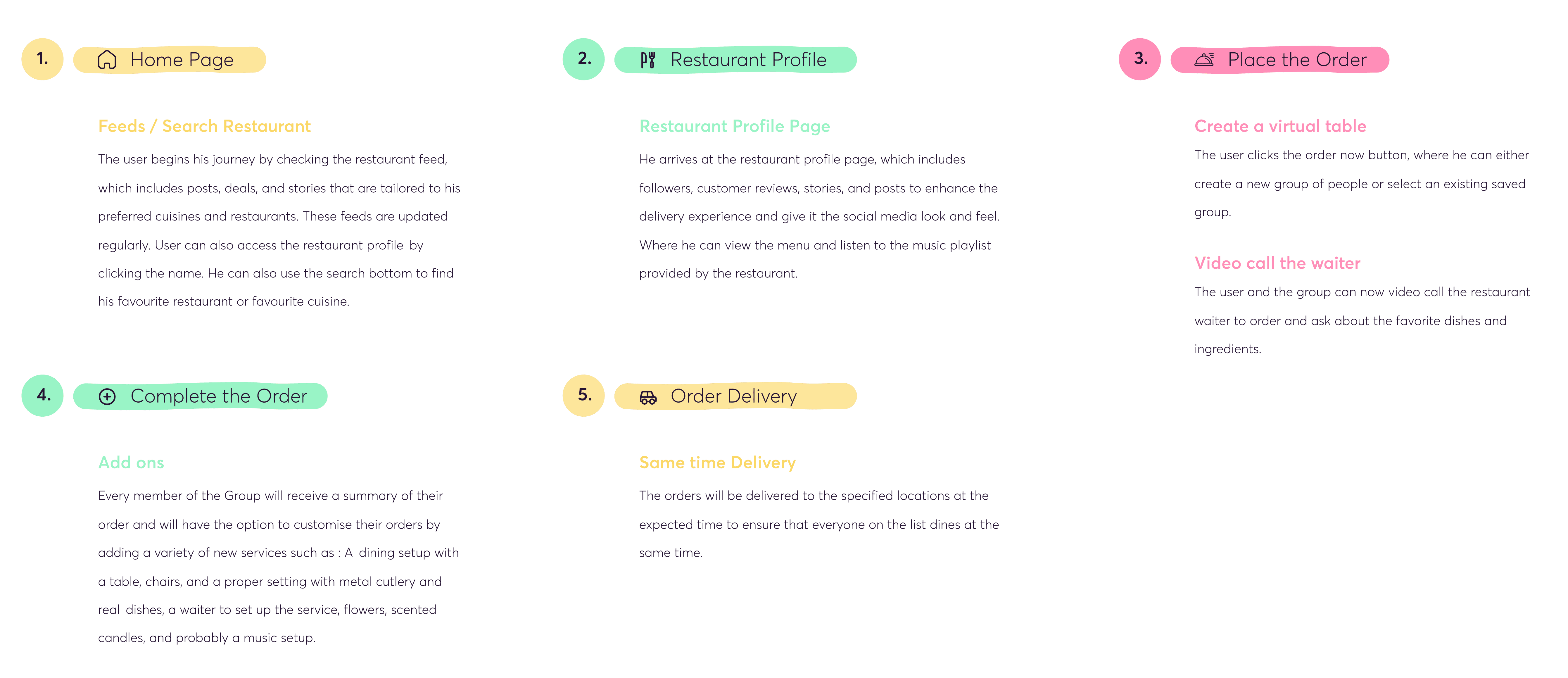 User journey
