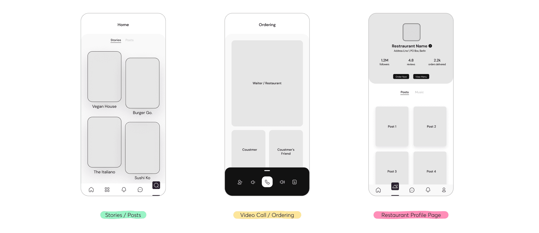 Wireframes